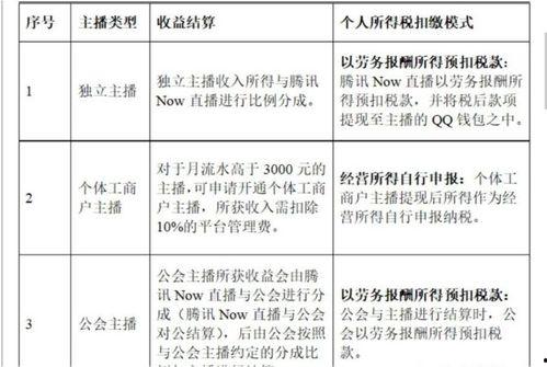 女网红收入多少要交税,收入与税负的微妙关系